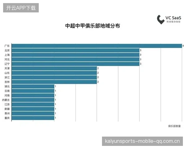 中超联盟市场化运作全面升级，开启商业生态新篇章